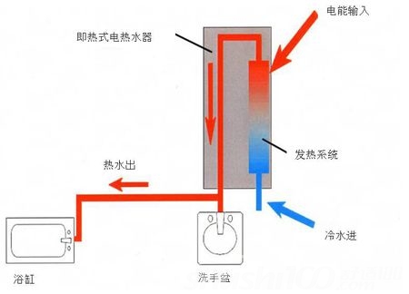 即热式电热水器不发热的原因和处理方法-维修技巧-猴