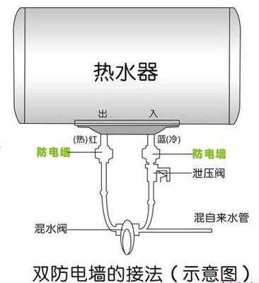 使用电热水器的注意事项有哪些?