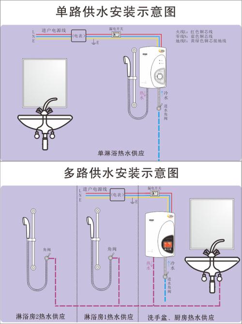 无地线安装电热水器有什么优势?