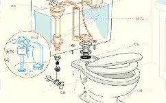 抽水馬桶漏水維修的技巧，抽水馬桶診斷和修復(fù)常見的泄漏原因