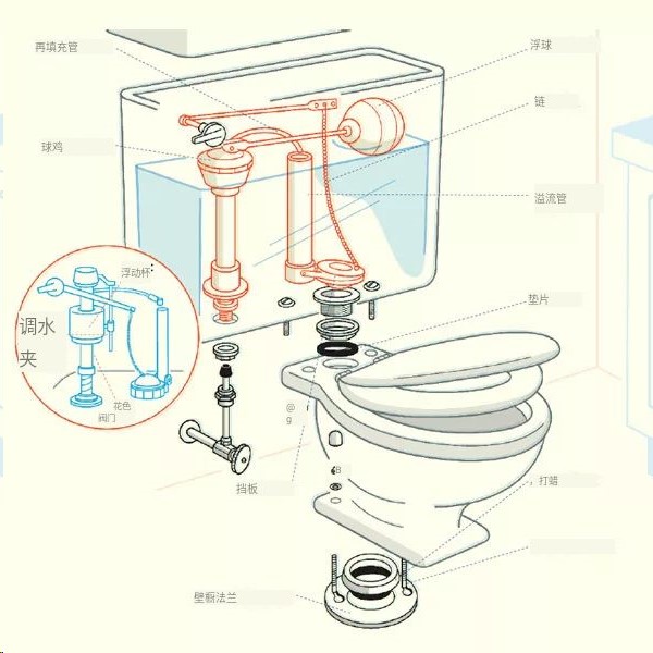 抽水马桶漏水维修的技巧 抽水马桶诊断和修复常见的泄漏原因 维修技巧 猴吉吉