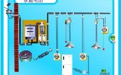 你知道哪些關于電路的冷知識？家庭電路安全知識大全