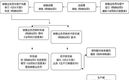 內(nèi)墻隔熱有哪些好處？如果給現(xiàn)有的墻壁上添加隔熱材料