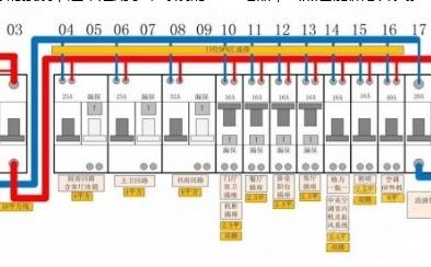 如何確定空氣開關的電流大小？  怎么選擇空氣開關的功率？