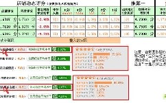 淘寶店鋪DSR變綠的的原因分析，如何提高淘寶店鋪動態評分？
