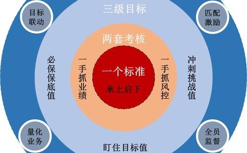 售后客戶服務績效考核方案案例，優(yōu)化客服轉化率績效