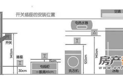 浴室插座安裝高度標(biāo)準(zhǔn)及規(guī)范