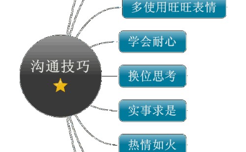 淘寶售后溝通技巧——HOT處理法幫您解決售后服務的溝通問題