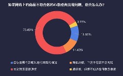 買家網購心理分析，產品質量、賣家承諾、產品評測產品陳述很重要