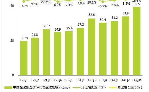 雙十一期間電商售后怎么管理，如何為促銷期做好規劃