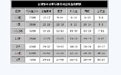 家用空調功率怎么計算？空調適合多大面積是怎么計算的？