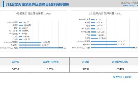 淘寶天貓流行趨勢(shì)分析及注意事項(xiàng)