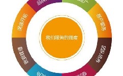 分享一篇關(guān)于淘寶運營的經(jīng)驗，優(yōu)化網(wǎng)店投放操作的關(guān)鍵指標