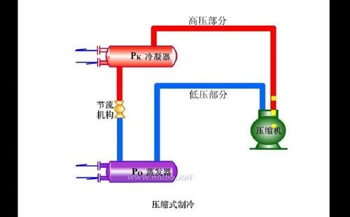 冰箱不能制冷的原因是什么？