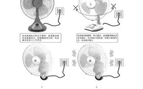 三種類型電風(fēng)扇的常見故障分析