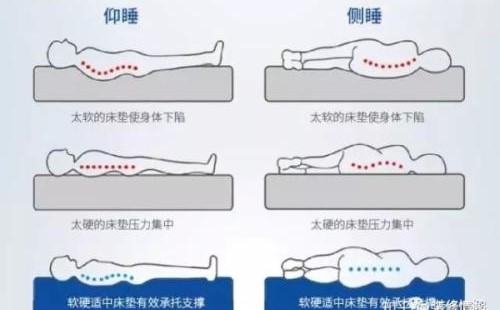 一個(gè)又平又硬的床墊保證你睡個(gè)好覺！