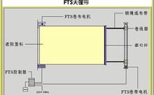 天篷床窗簾的使用方法