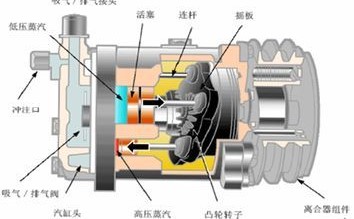 空調(diào)壓縮機(jī)不啟動(dòng)的原因及相應(yīng)的維修方法