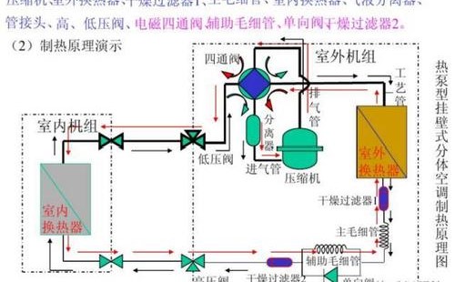 空調制熱的原理和空調制熱效果差的原因是什么？