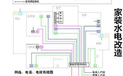 家裝與水電改造知識共享