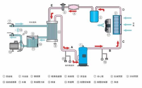 一體化水箱的安裝過程和優(yōu)缺點分析