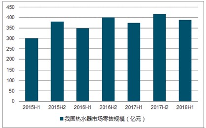 分享2020年最新的即時電熱水器排名