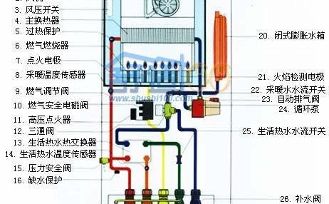 煤氣壁掛爐的安裝位置要求是什么？