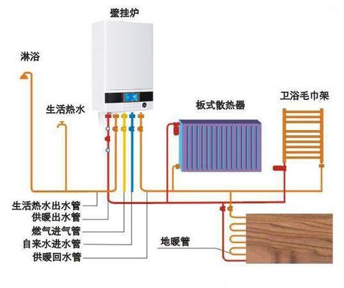 天然气壁挂炉的安装过程以及安装位置