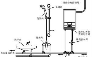 太陽能熱水器的安裝六注意事項