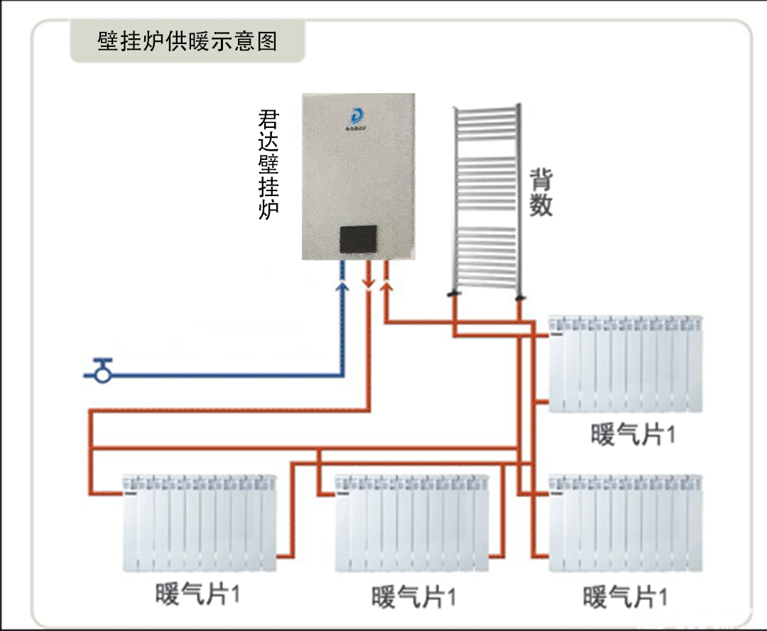 煤气壁挂炉的安装位置要求是什么?
