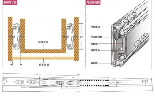 5個步驟更換抽屜滑軌，抽屜裝上新的滑軌的步驟和方法