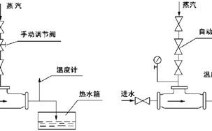 馬桶里的混合器的安裝方法