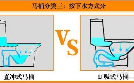 抽水馬桶的正確安裝方式，你做對了嗎？