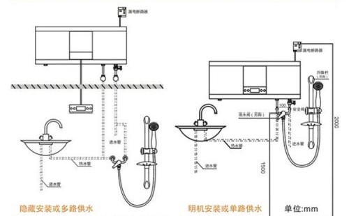 安裝淋浴分流閥的步驟