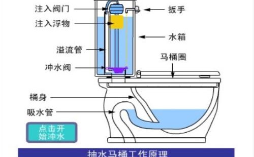 解決馬桶底部漏水的方法？何找出馬桶底部漏水的泄漏源