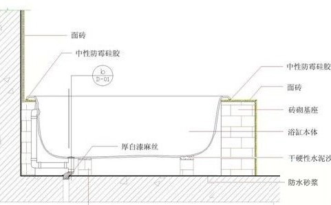 角落浴缸的安裝方法