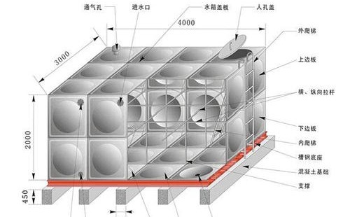 雙沖洗水箱系統(tǒng)的優(yōu)點