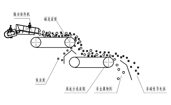 渦流式浴缸的安裝方法