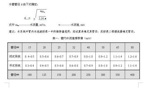 暖通空調管道系統維護檢查表