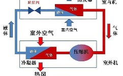 關于空調制冷的7大誤區