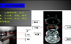 煤氣灶打不著火原因和處理方法？煤氣灶故障排除方法