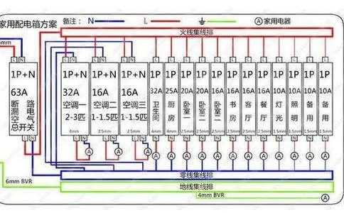 家庭配電箱如何接線？