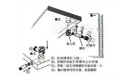 板式家具L型轉角電腦桌的安裝技巧圖解