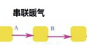 暖氣管道安裝示意圖，安裝暖氣管道和散熱器如何選擇材料？