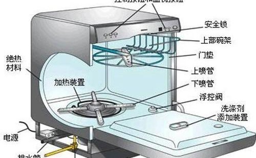 洗碗機(jī)電機(jī)壞了怎么辦？洗碗機(jī)電機(jī)如何維修更換？
