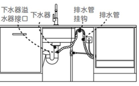 洗碗機不會排水，怎么辦？