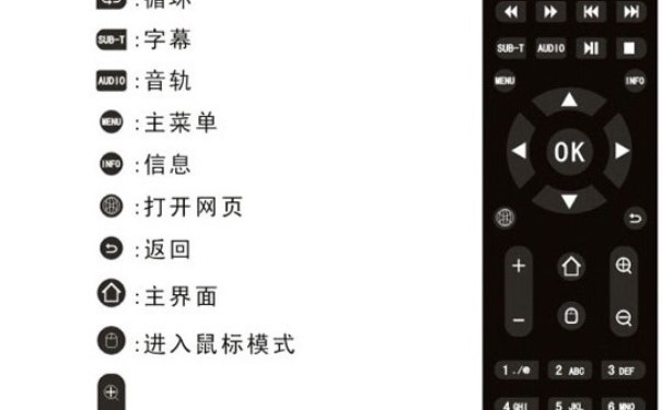 如何用萬能遙控器控制電視？