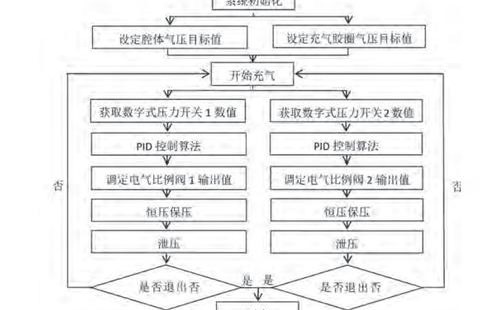 洗碗機漏水的原因及解決方法