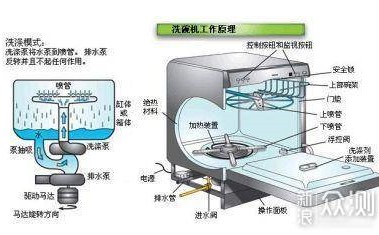 洗碗機噴霧臂斷裂是什么原因造成的？