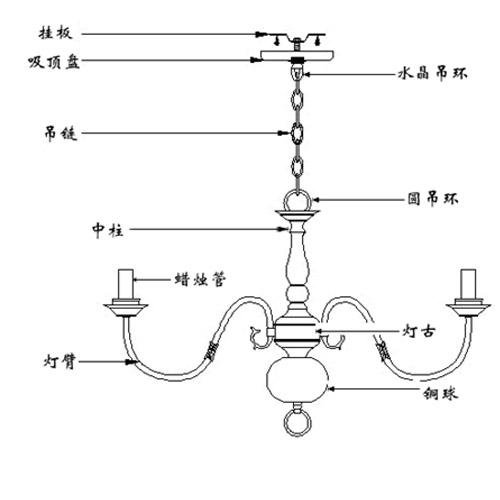 古典的吊灯的组装和安装方法